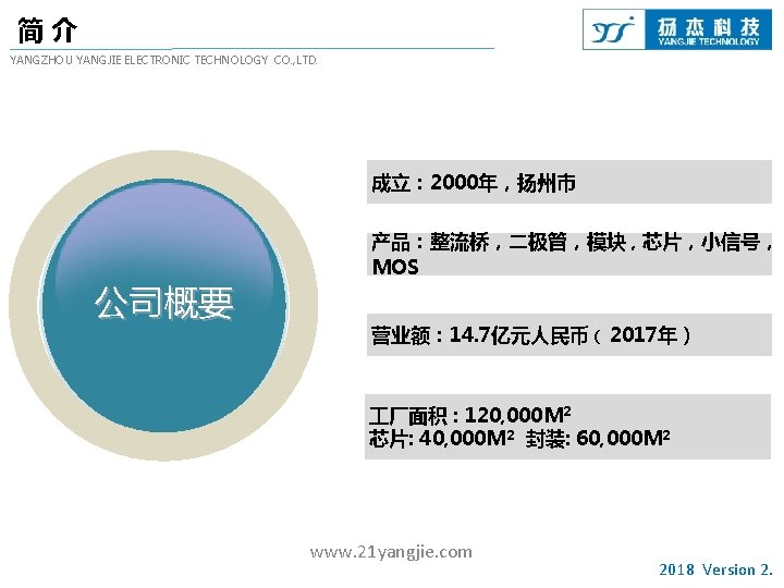 简介 YANGZHOU YANGJIE ELECTRONIC TECHNOLOGY CO. , LTD. 成立： 2000年，扬州市 公司概要 产品：整流桥，二极管，模块 , 芯片，小信号，