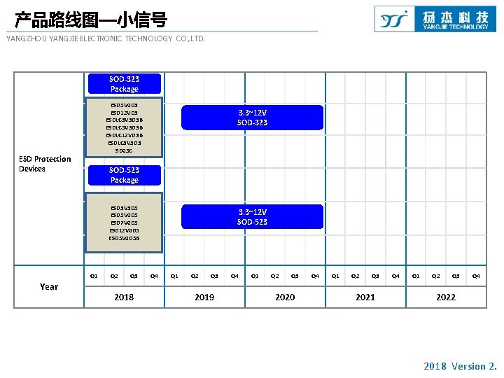 产品路线图—小信号 YANGZHOU YANGJIE ELECTRONIC TECHNOLOGY CO. , LTD. SOD-323 Package ESD 5 V 0