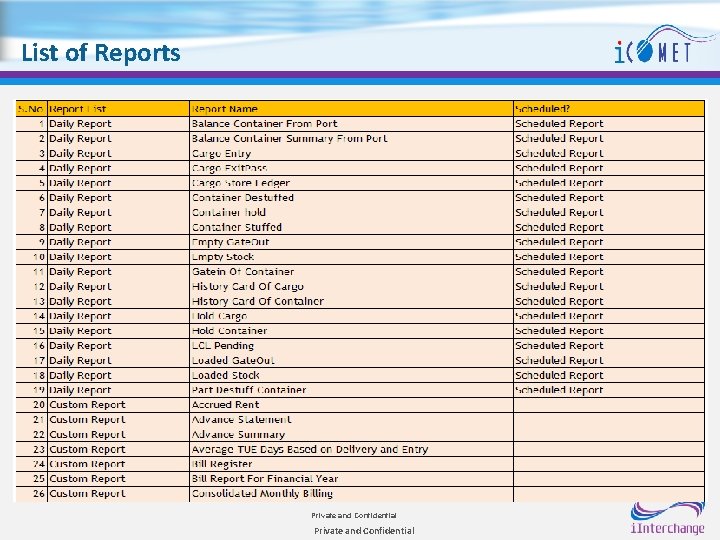List of Reports Private and Confidential 