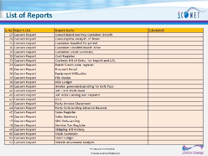 List of Reports Private and Confidential 