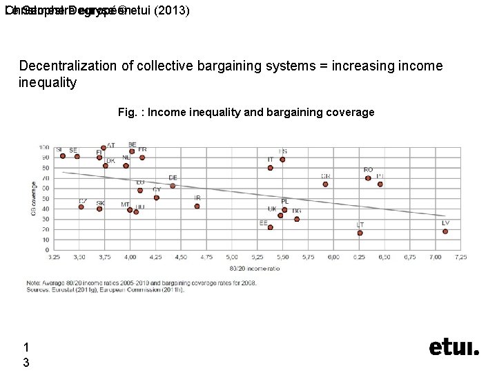 Christophe Le Semestre Degryse européen © etui (2013) 2. 2 ‘Social’ recommendations by country