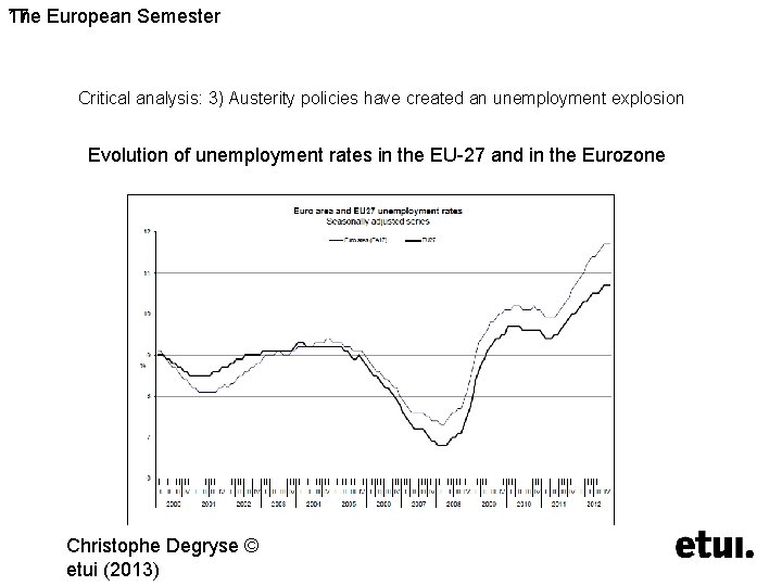 The European Semester 17 3. Challenges Critical analysis: 3) Austerity policies have created an