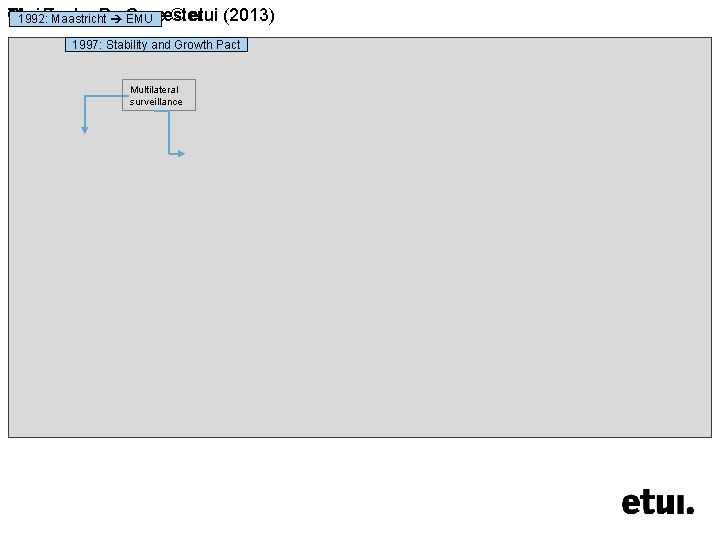 Christophe The 7 Degryse Semester © etui (2013) 1992: European Maastricht EMU 1997: Stability