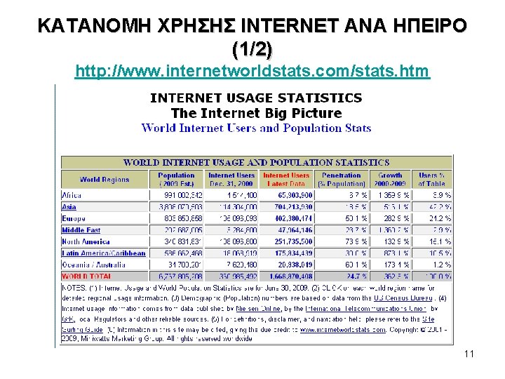 ΚΑΤΑΝΟΜΗ ΧΡΗΣΗΣ INTERNET ΑΝΑ ΗΠΕΙΡΟ (1/2) http: //www. internetworldstats. com/stats. htm 11 