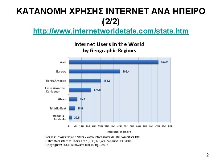 ΚΑΤΑΝΟΜΗ ΧΡΗΣΗΣ INTERNET ΑΝΑ ΗΠΕΙΡΟ (2/2) http: //www. internetworldstats. com/stats. htm 12 