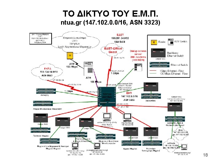 ΤΟ ΔΙΚΤΥΟ ΤΟΥ Ε. Μ. Π. ntua. gr (147. 102. 0. 0/16, ASN 3323)