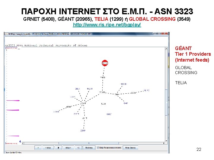 ΠΑΡΟΧΗ INTERNET ΣΤΟ Ε. Μ. Π. - ASN 3323 GRNET (5408), GÉANT (20965), TELIA