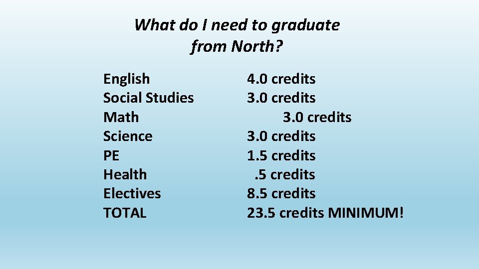 What do I need to graduate from North? English Social Studies Math Science PE