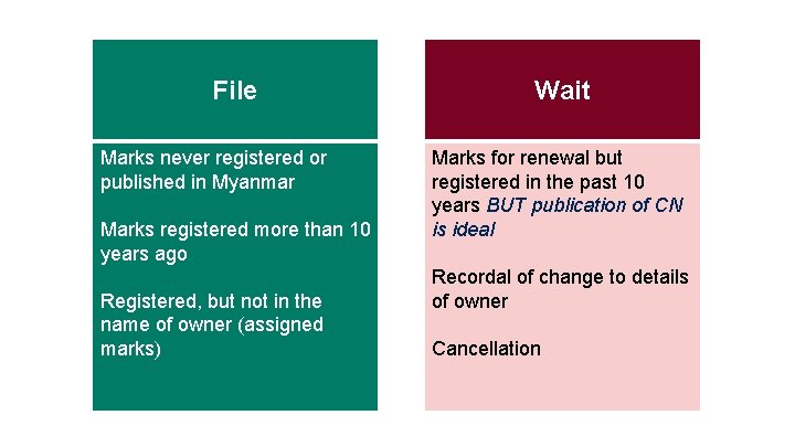 File Marks never registered or published in Myanmar Marks registered more than 10 years