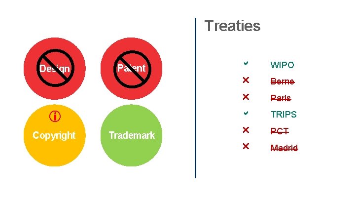 Treaties x x Design Patent i Copyright Trademark a WIPO r Berne r Paris