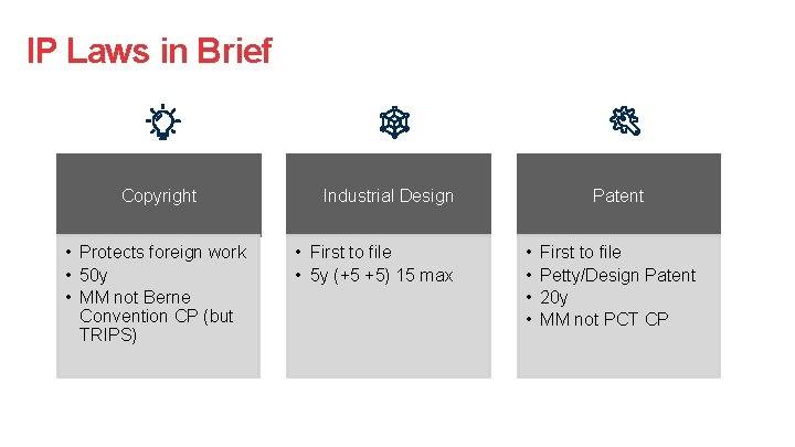 IP Laws in Brief Copyright • Protects foreign work • 50 y • MM