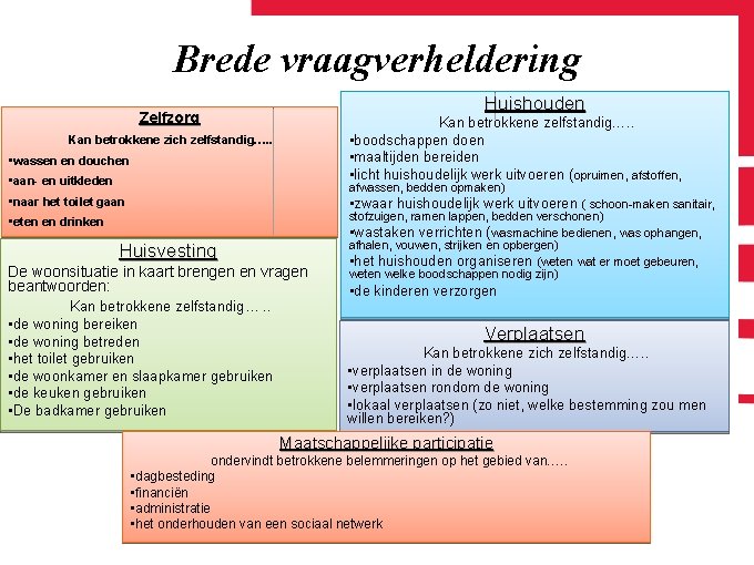 Brede vraagverheldering Huishouden Zelfzorg • aan- en uitkleden Kan betrokkene zelfstandig…. . • boodschappen