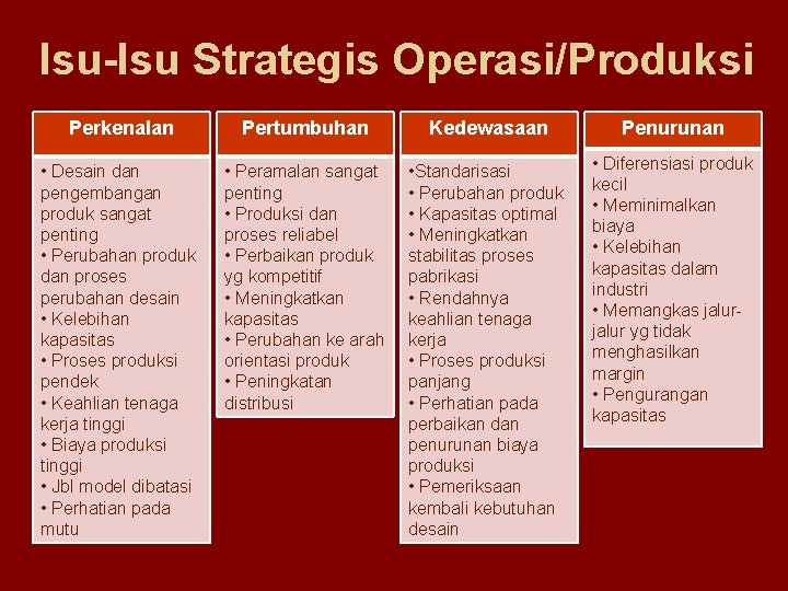 Isu-Isu Strategis Operasi/Produksi Perkenalan Pertumbuhan Kedewasaan Penurunan • Desain dan pengembangan produk sangat penting