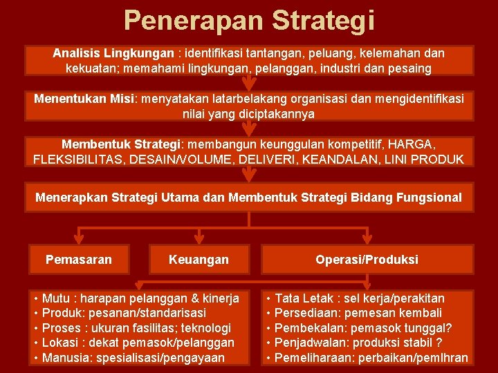 Penerapan Strategi Analisis Lingkungan : identifikasi tantangan, peluang, kelemahan dan kekuatan; memahami lingkungan, pelanggan,