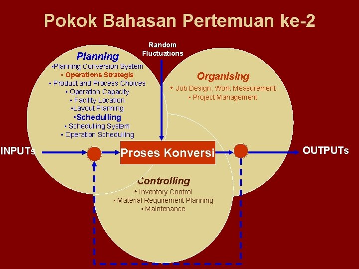 Pokok Bahasan Pertemuan ke-2 Random Fluctuations Planning • Planning Conversion System • Operations Strategis