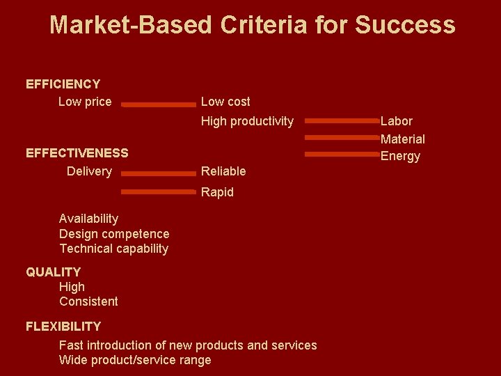 Market-Based Criteria for Success EFFICIENCY Low price Low cost High productivity EFFECTIVENESS Delivery Reliable