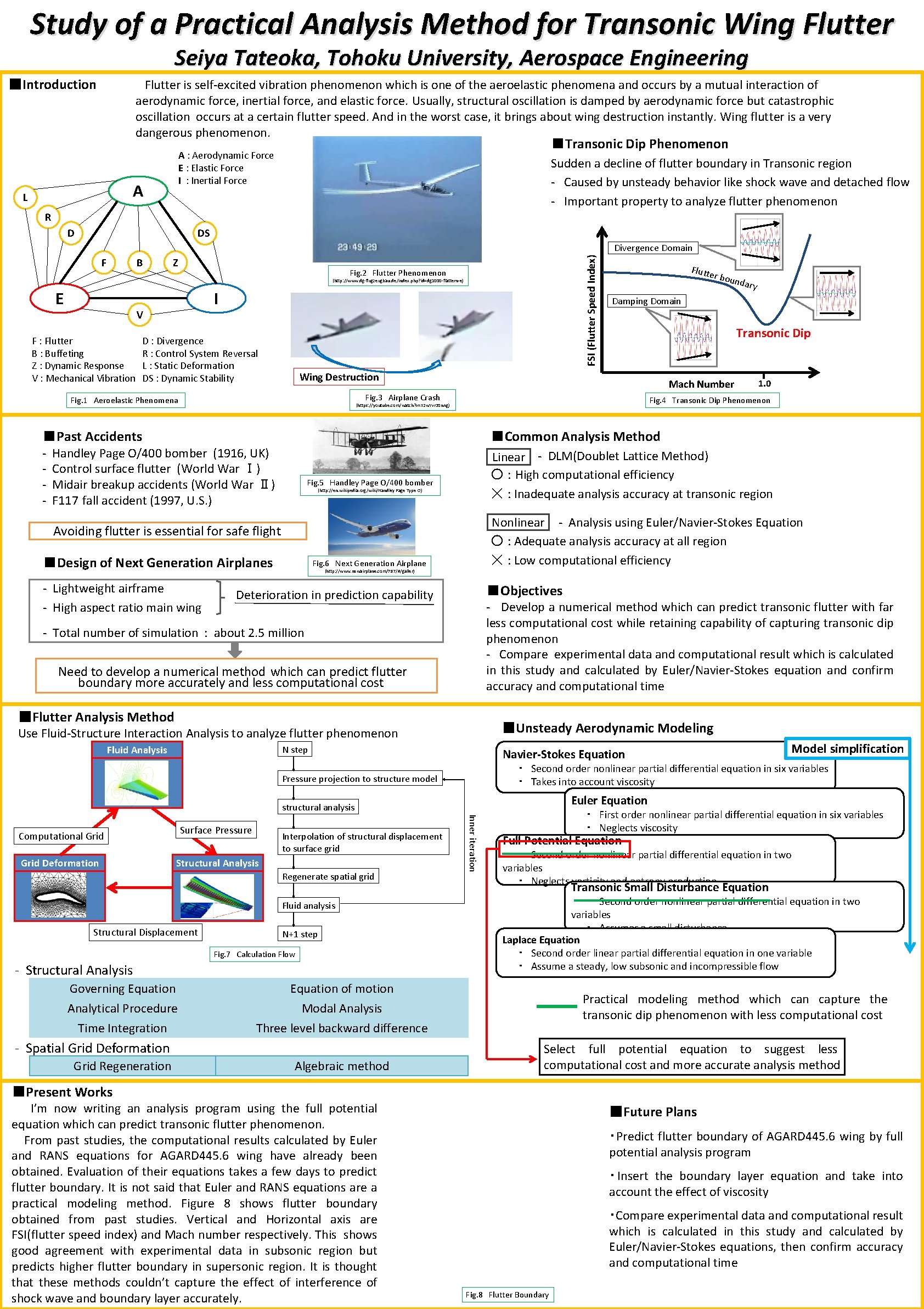 Study of a Practical Analysis Method for Transonic Wing Flutter Seiya Tateoka, Tohoku University,