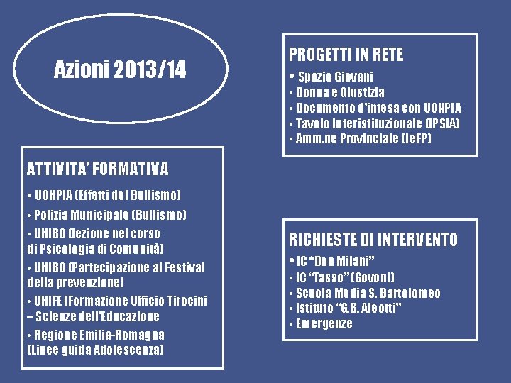 Azioni 2013/14 PROGETTI IN RETE • Spazio Giovani • Donna e Giustizia • Documento