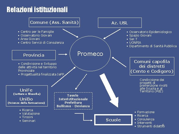 Relazioni istituzionali Comune (Ass. Sanità) • • Az. USL • • • Centro per