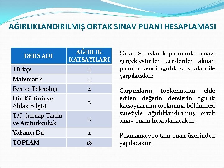 AĞIRLIKLANDIRILMIŞ ORTAK SINAV PUANI HESAPLAMASI DERS ADI AĞIRLIK KATSAYILARI Türkçe 4 Matematik 4 Fen