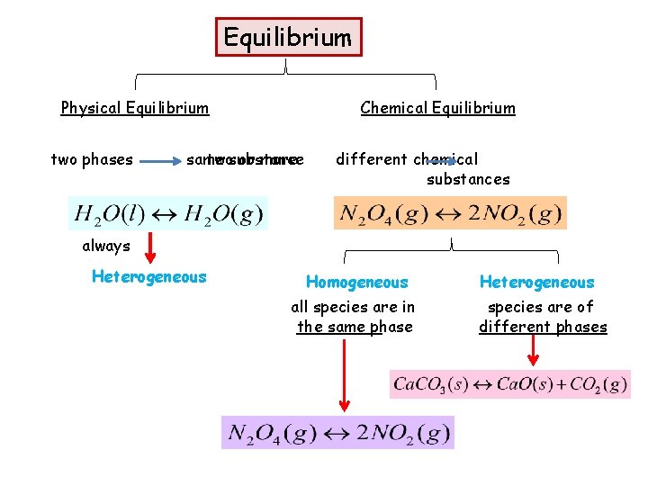 Equilibrium Physical Equilibrium two phases Chemical Equilibrium same twosubstance or more different chemical substances