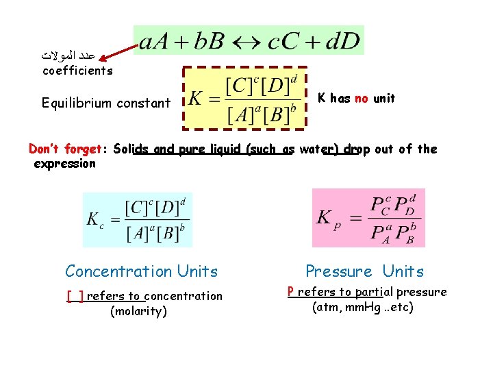  ﻋﺪﺩ ﺍﻟﻤﻮﻻﺕ coefficients Equilibrium constant K has no unit Don’t forget: Solids and