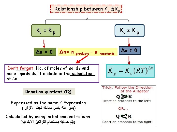 Relationship between Kc & Kp Kc = K p ∆n = 0 Kc ≠