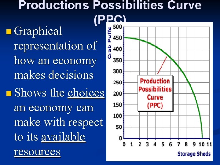 Productions Possibilities Curve (PPC) n Graphical representation of how an economy makes decisions n