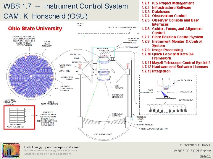 WBS 1. 7 -- Instrument Control System CAM: K. Honscheid (OSU) Ohio State University