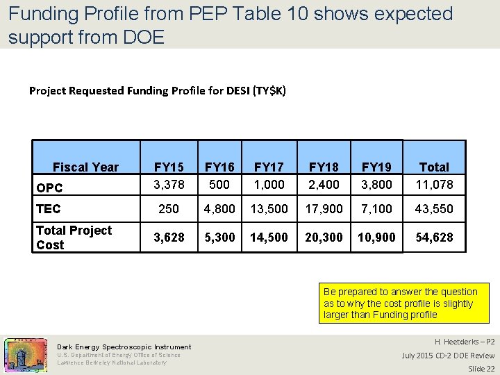 Funding Profile from PEP Table 10 shows expected support from DOE Project Requested Funding