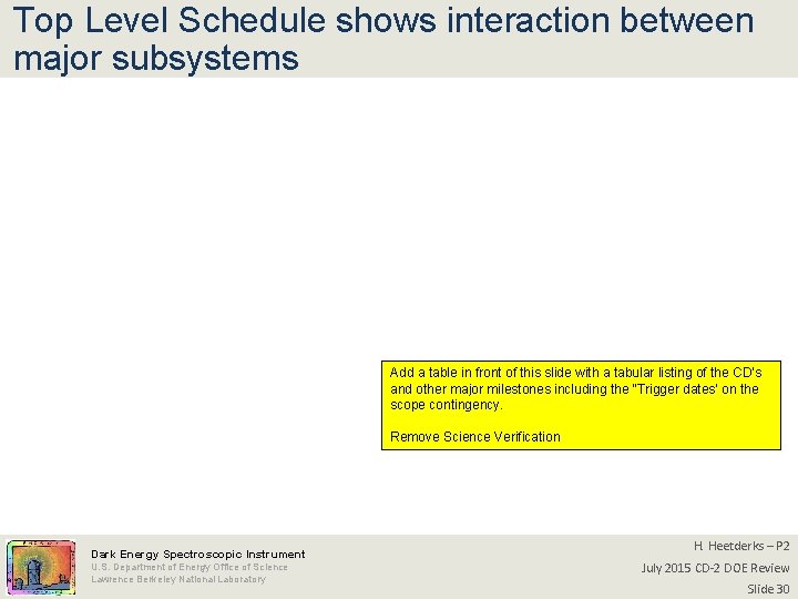 Top Level Schedule shows interaction between major subsystems Add a table in front of