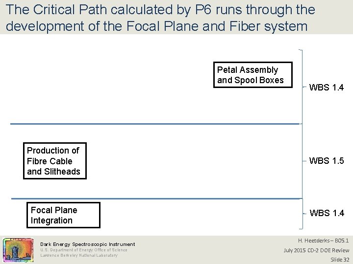 The Critical Path calculated by P 6 runs through the development of the Focal