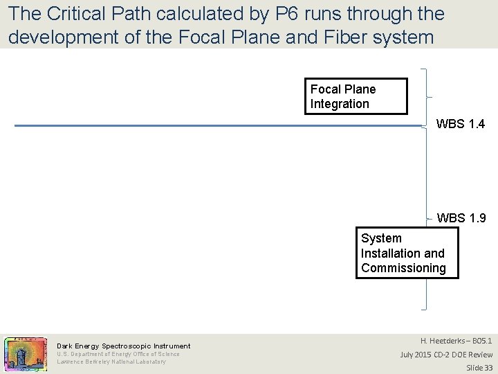 The Critical Path calculated by P 6 runs through the development of the Focal