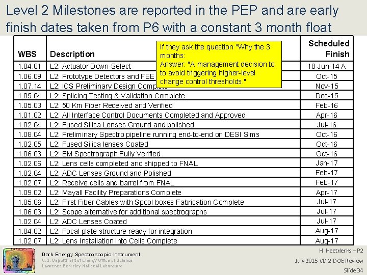 Level 2 Milestones are reported in the PEP and are early finish dates taken
