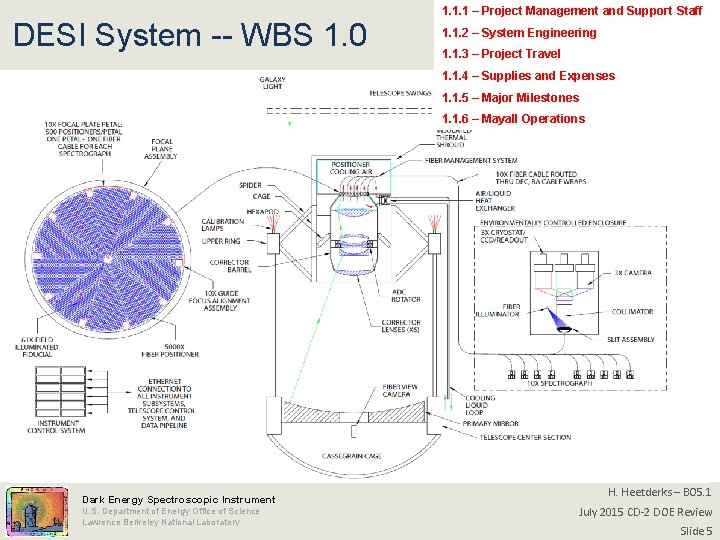 DESI System -- WBS 1. 0 1. 1. 1 – Project Management and Support