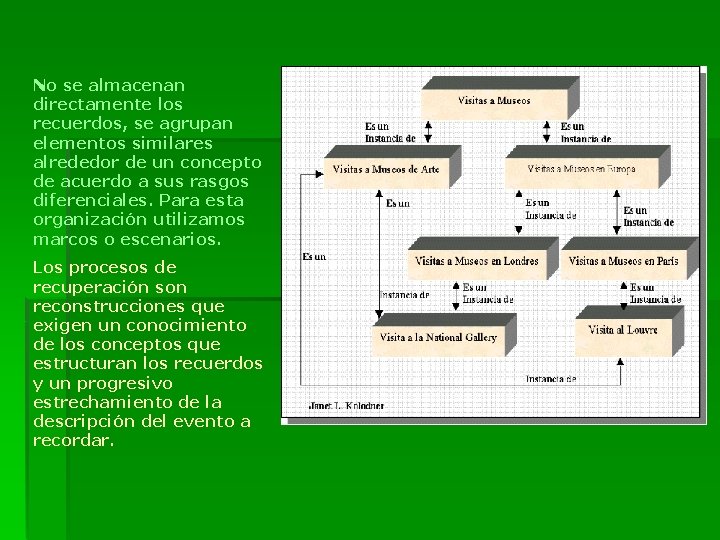 No se almacenan directamente los recuerdos, se agrupan elementos similares alrededor de un concepto