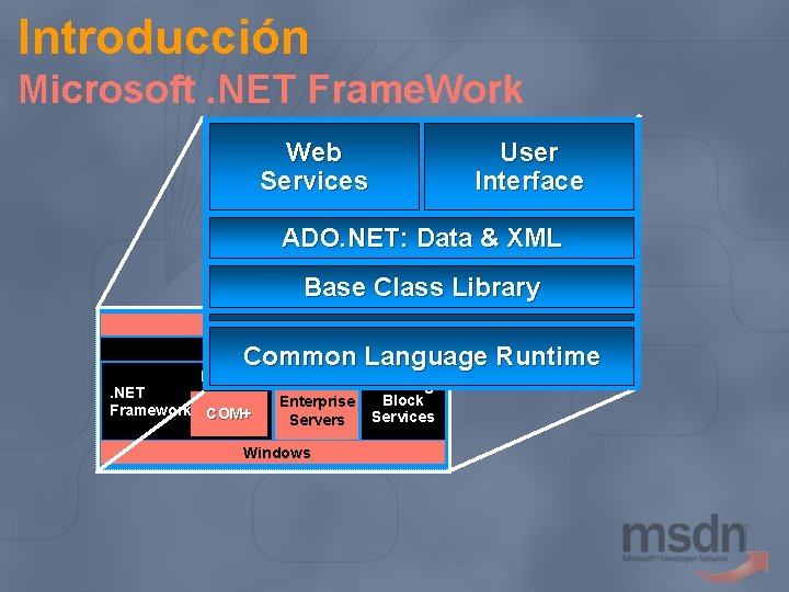 Introducción Microsoft. NET Frame. Work Web Services User Interface A D O. N E