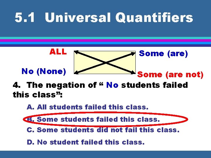 5. 1 Universal Quantifiers ALL Some (are) No (None) Some (are not) 4. The