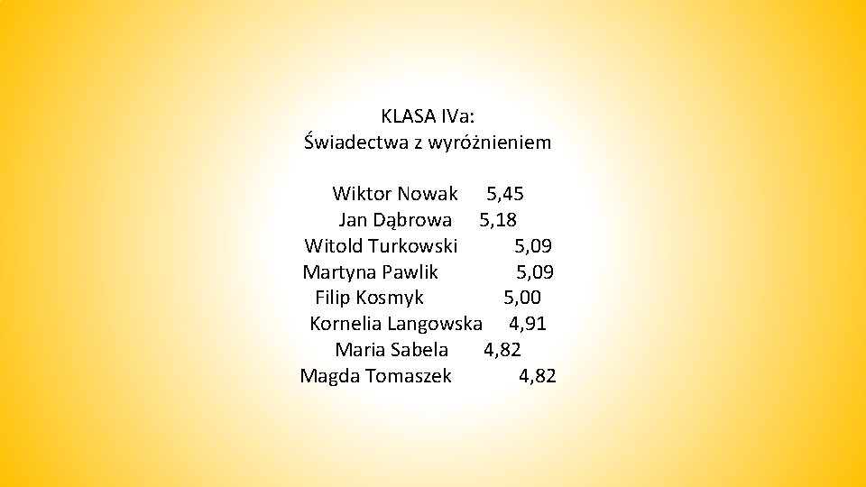 KLASA IVa: Świadectwa z wyróżnieniem Wiktor Nowak 5, 45 Jan Dąbrowa 5, 18 Witold