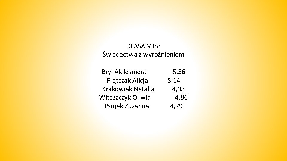 KLASA VIIa: Świadectwa z wyróżnieniem Bryl Aleksandra Frątczak Alicja Krakowiak Natalia Witaszczyk Oliwia Psujek