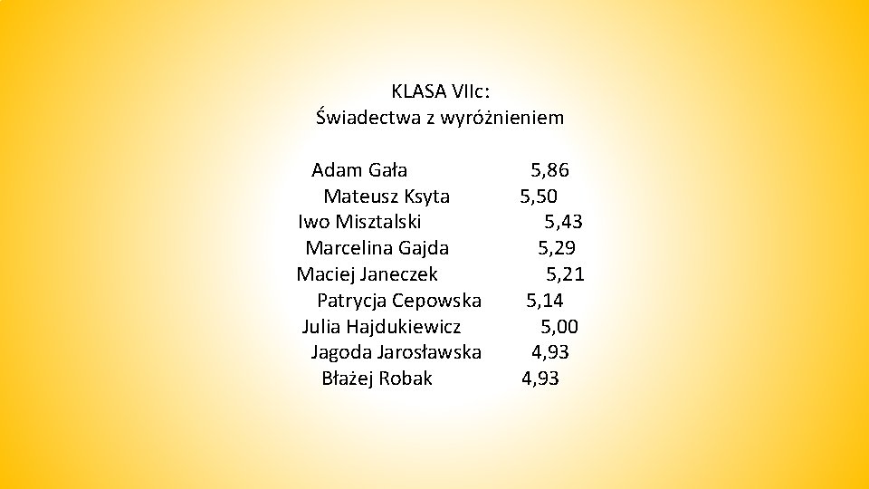 KLASA VIIc: Świadectwa z wyróżnieniem Adam Gała Mateusz Ksyta Iwo Misztalski Marcelina Gajda Maciej