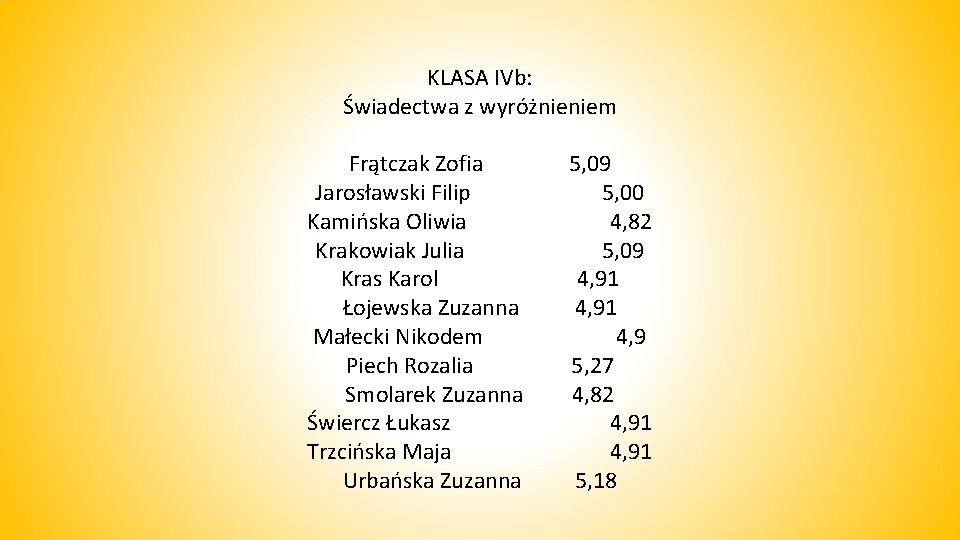 KLASA IVb: Świadectwa z wyróżnieniem Frątczak Zofia Jarosławski Filip Kamińska Oliwia Krakowiak Julia Kras