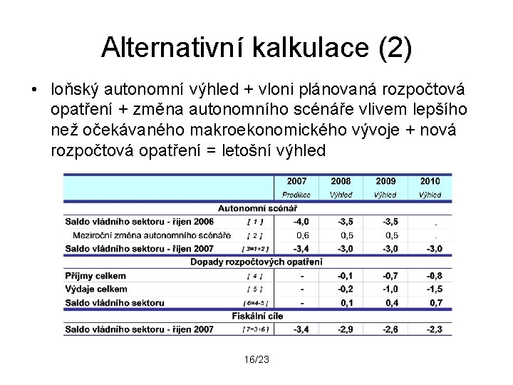 Alternativní kalkulace (2) • loňský autonomní výhled + vloni plánovaná rozpočtová opatření + změna