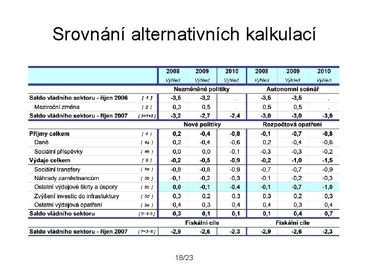 Srovnání alternativních kalkulací 18/23 