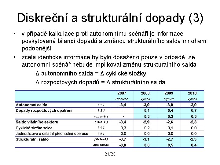 Diskreční a strukturální dopady (3) • v případě kalkulace proti autonomnímu scénáři je informace