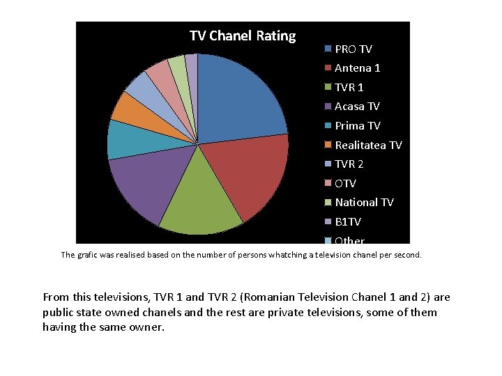 TV Chanel Rating PRO TV Antena 1 TVR 1 Acasa TV Prima TV Realitatea