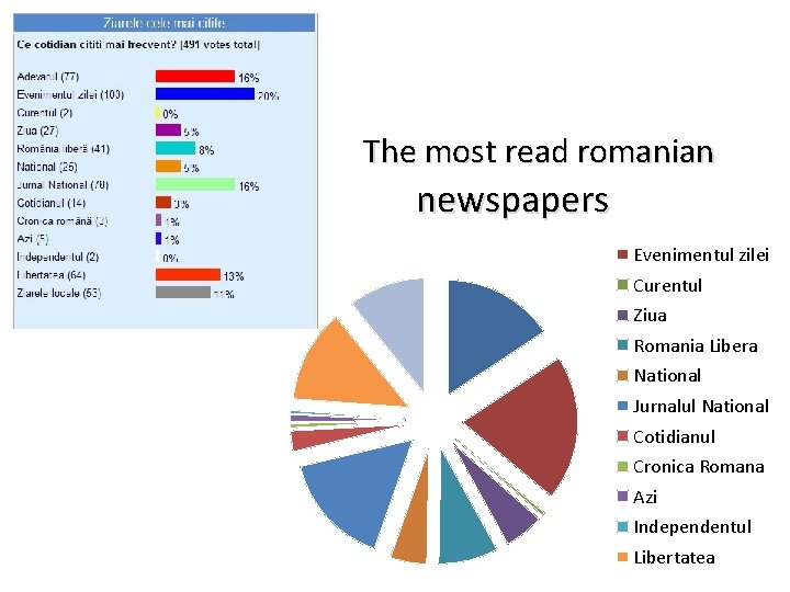 The most read romanian newspapers Adevarul Evenimentul zilei Curentul Ziua Romania Libera National Jurnalul