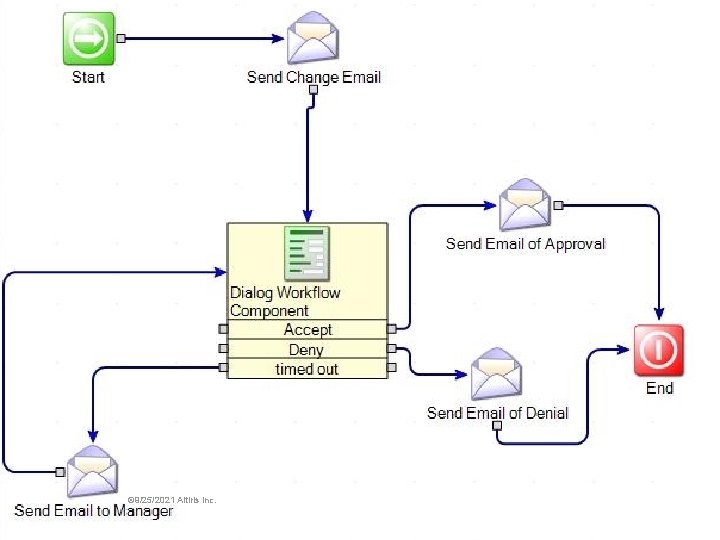 © 9/25/2021 Altiris Inc. © 9/25/2021 Altiris Inc.