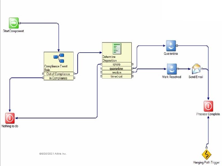 © 9/25/2021 Altiris Inc. © 9/25/2021 Altiris Inc.