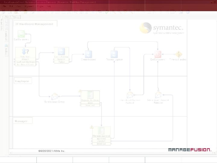 © 9/25/2021 Altiris Inc. © 9/25/2021 Altiris Inc.